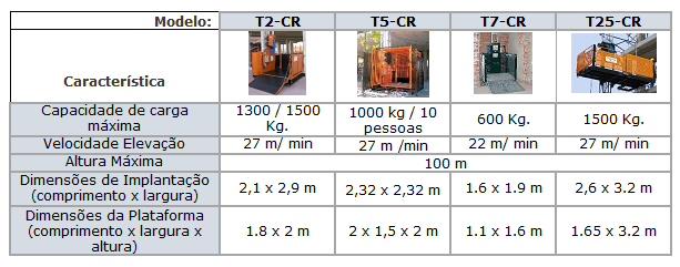 Monta-cargas modelos